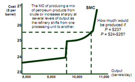 1669_short run supply curve3.png